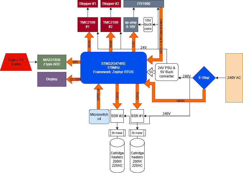 DT timing diagram
