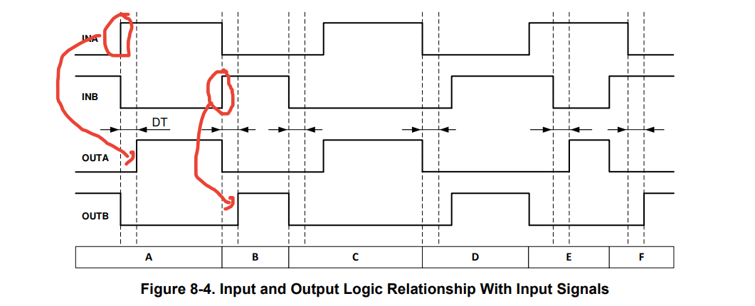 DT timing diagram